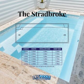 The Stradbroke